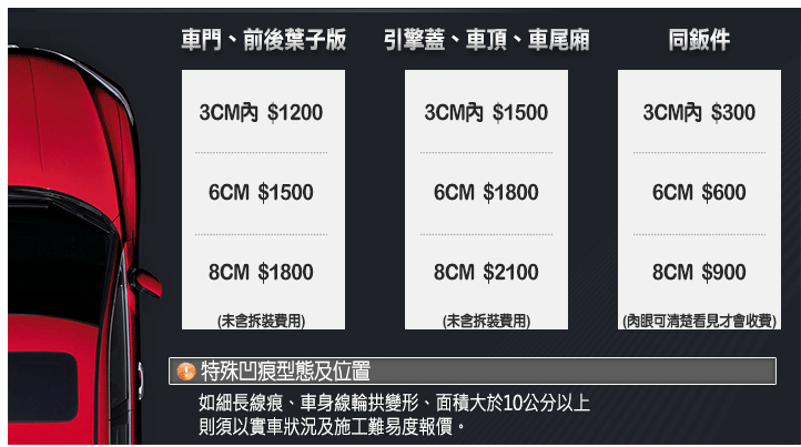 鈑金烤漆收費