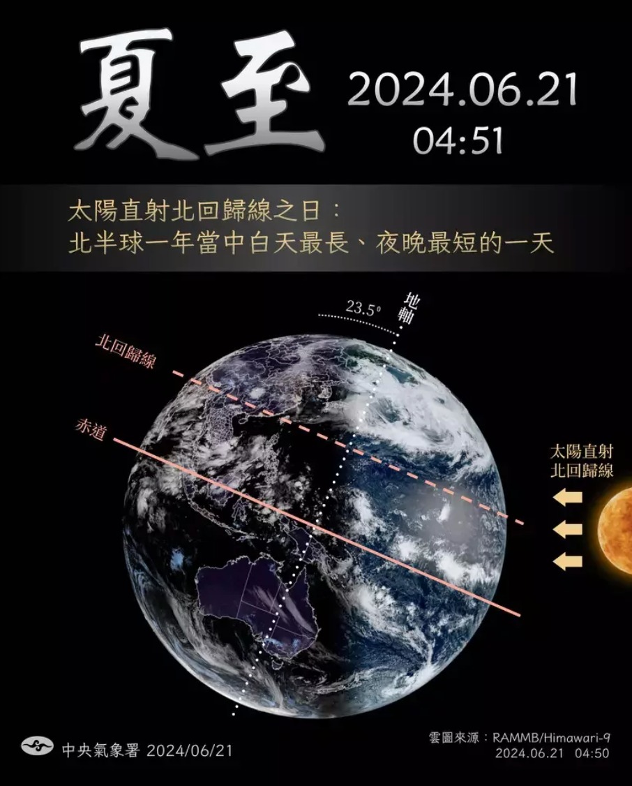 夏至,最長的白天。圖/取自「報天氣 - 中央氣象署」臉書粉專