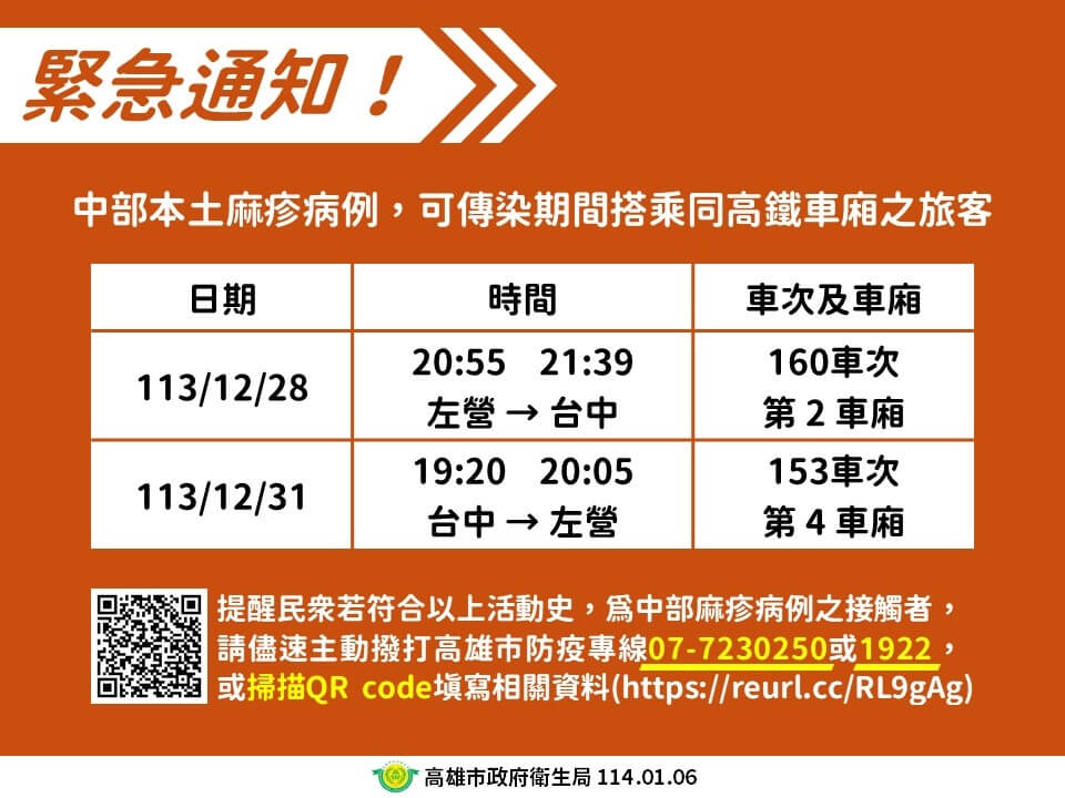 台中麻疹病例曾搭高鐵!高市衛生局緊急呼籲同車廂旅客聯繫防疫專線
