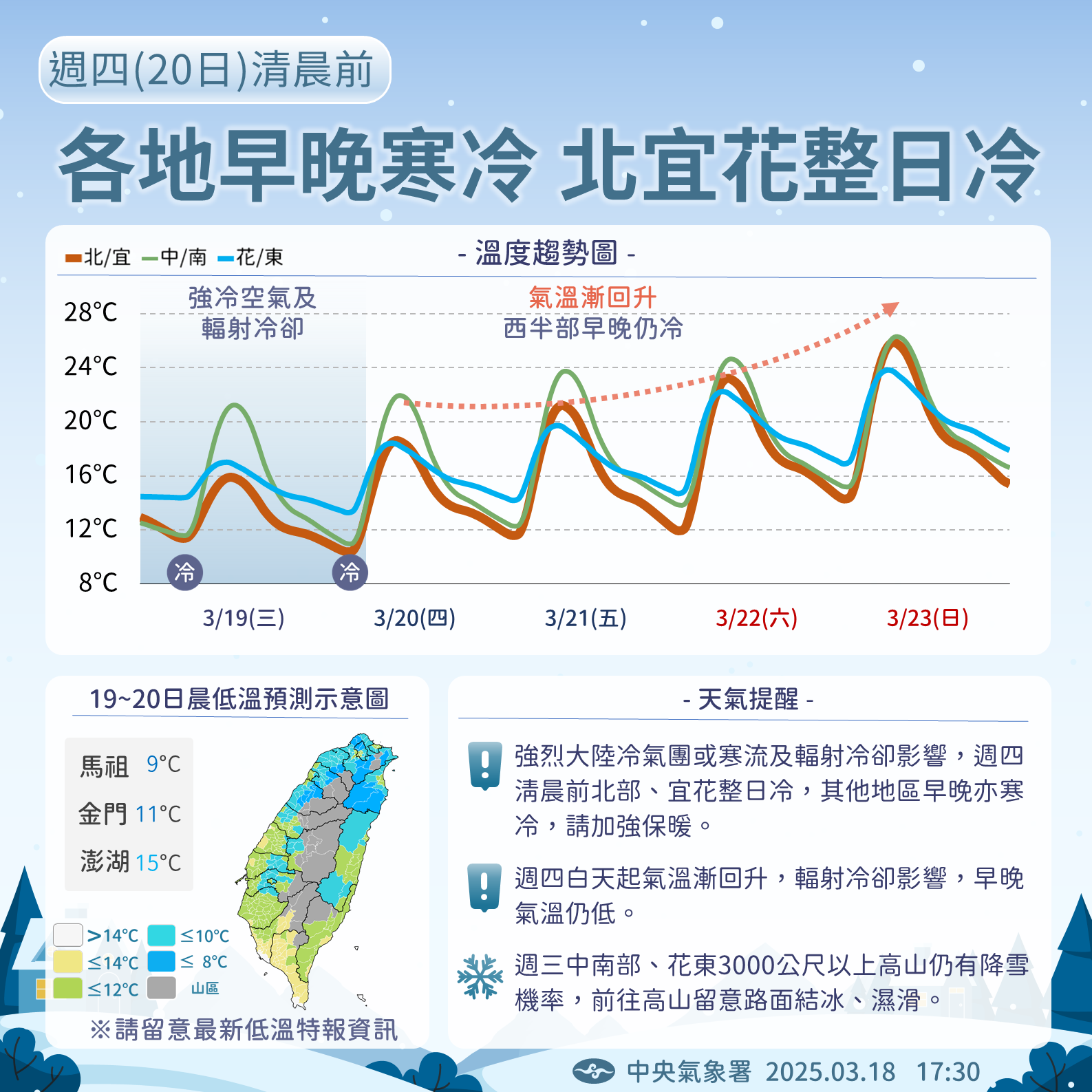 天氣預報,週日20日清晨前,各地早晚寒冷,北宜花整日冷