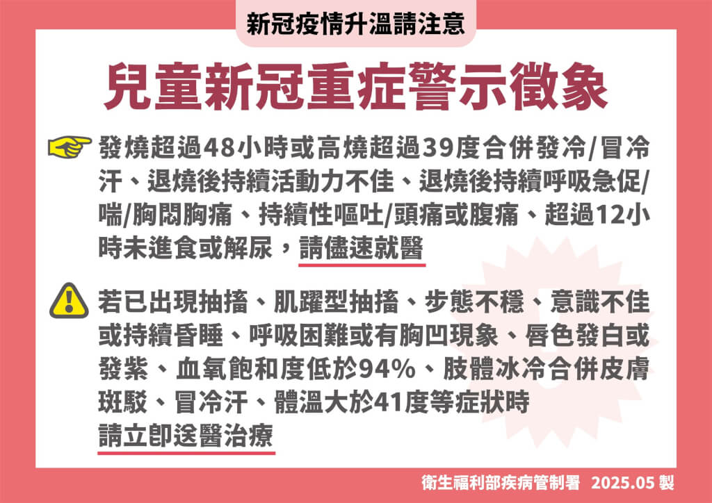兒童新冠重症警示徵象_疾管署_新冠疫情升溫