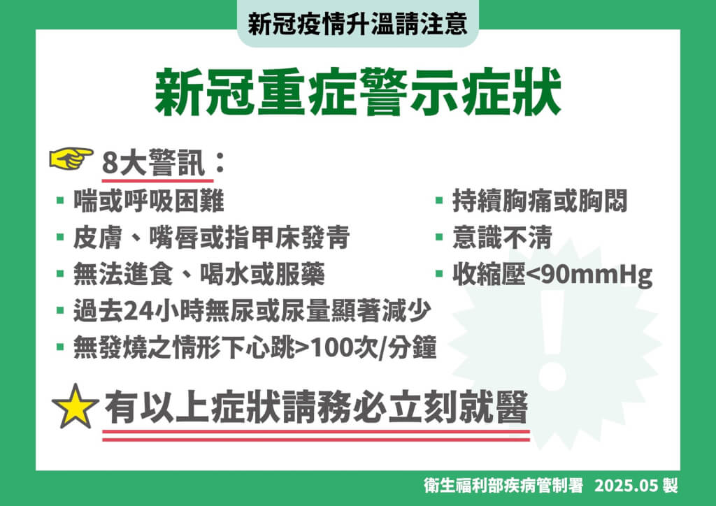 新冠重症警示症狀_疾管署_新冠疫情升溫