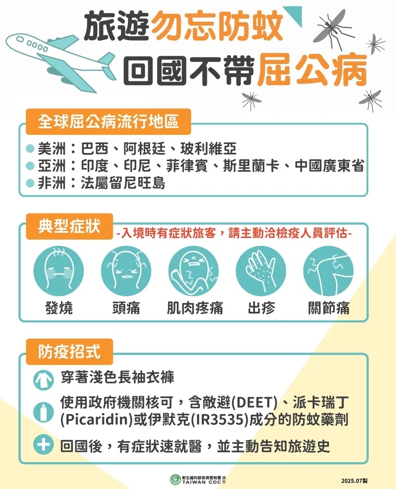 屈公病全球擴散!疾管署:機場港口加強採檢,有症狀不能拒驗